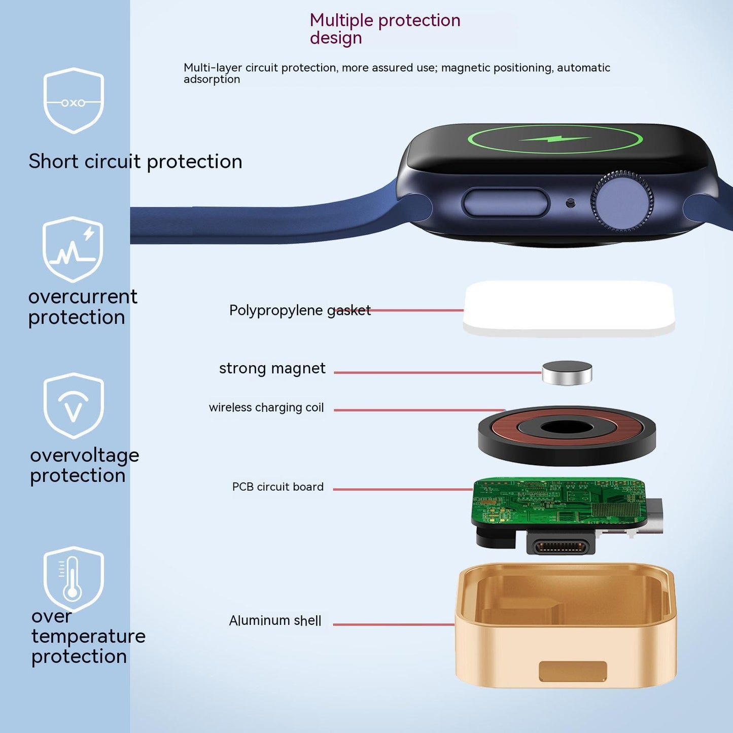 Strong Magnetic Dual Interface Watch Wireless Fast Charging