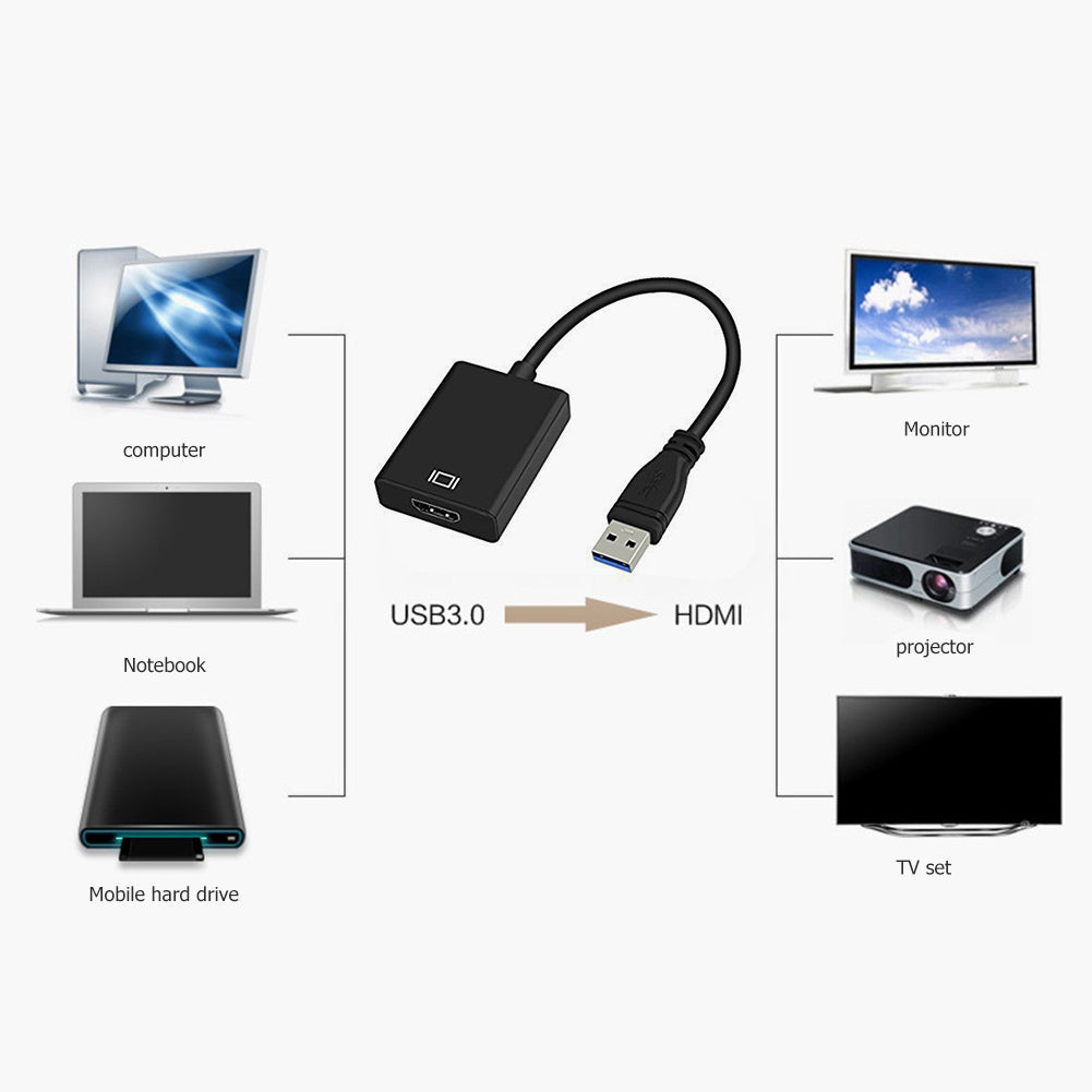 HDMI adapter cable HD drive-free converter cable